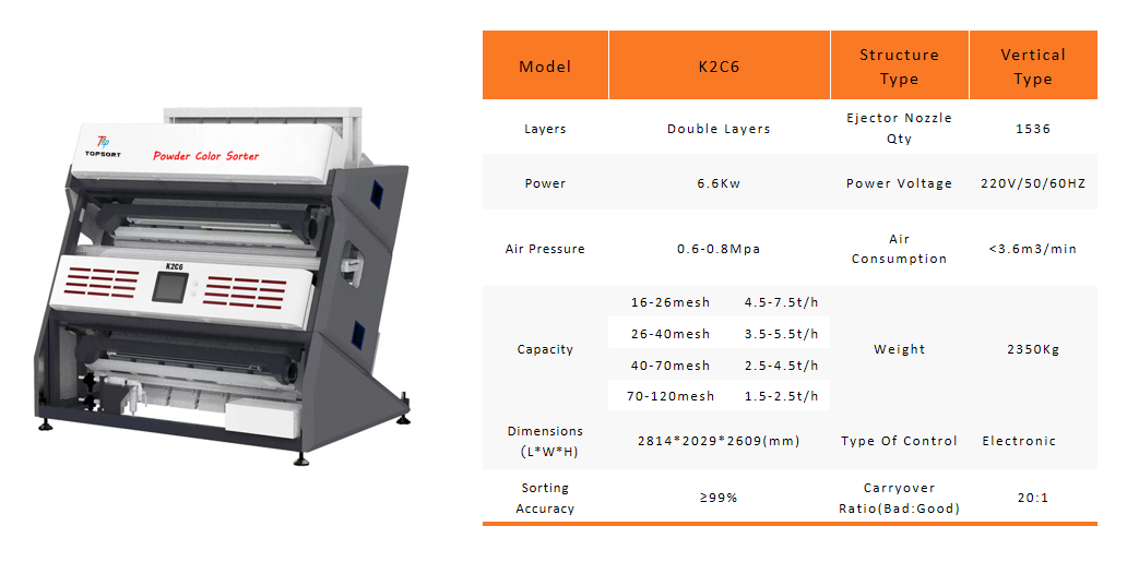 powder color sorter