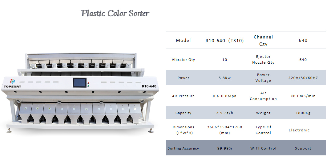 sortex machine 